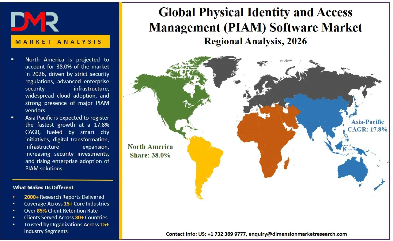Physical Identity and Access Management Software Market Regional Analysis