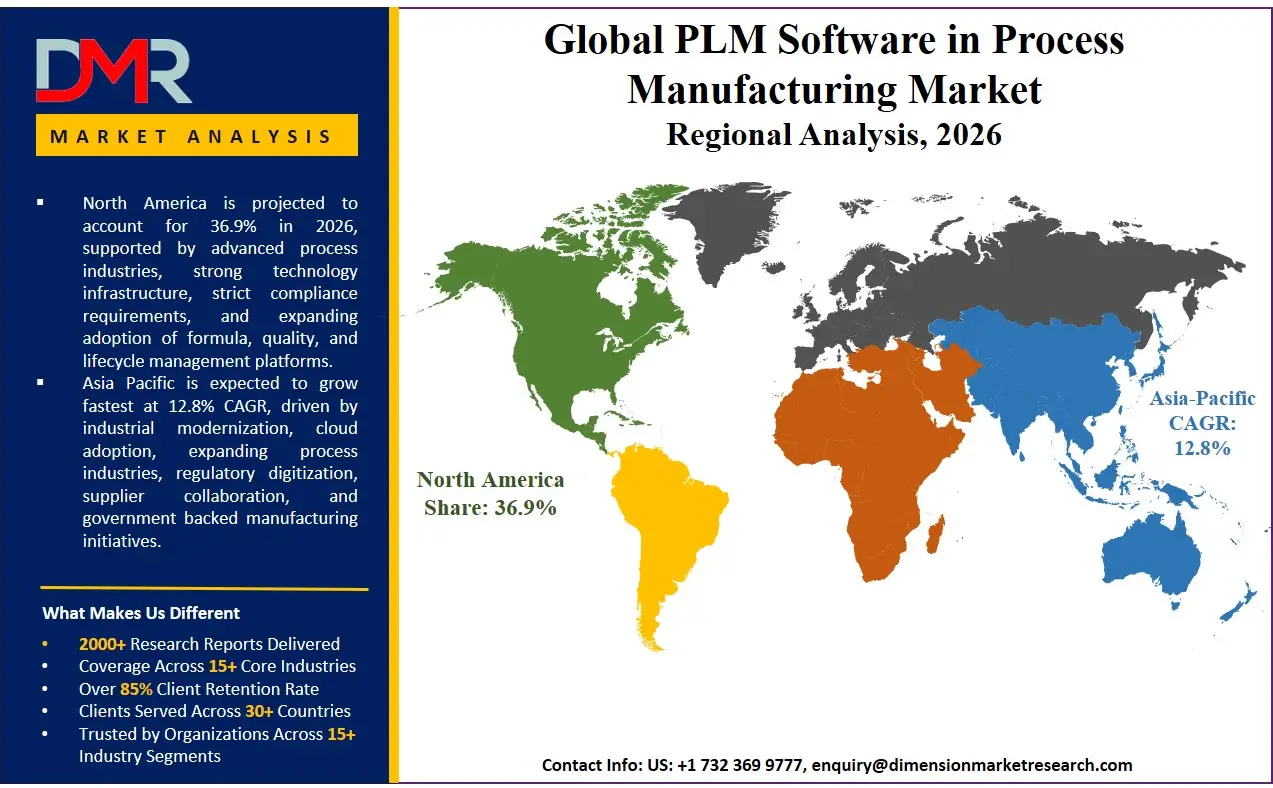 PLM Software in Process Manufacturing Market Regional Analysis