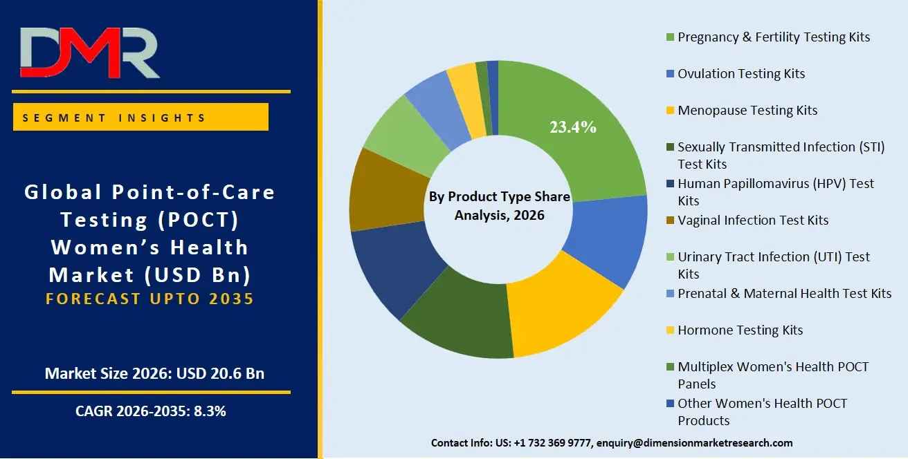 Point of Care Testing Women Health Market By Product Type Share Analysis