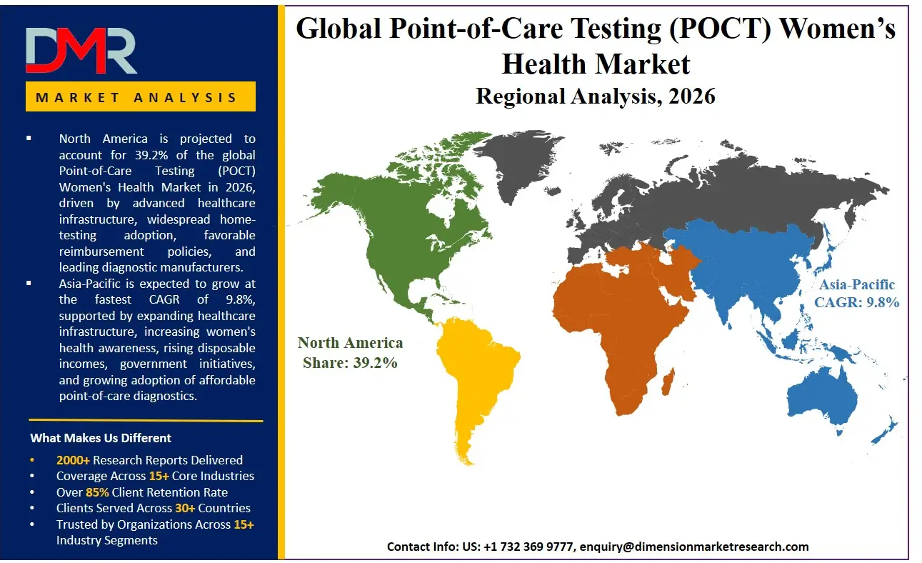 Point of Care Testing Women Health Market Regional Analysis