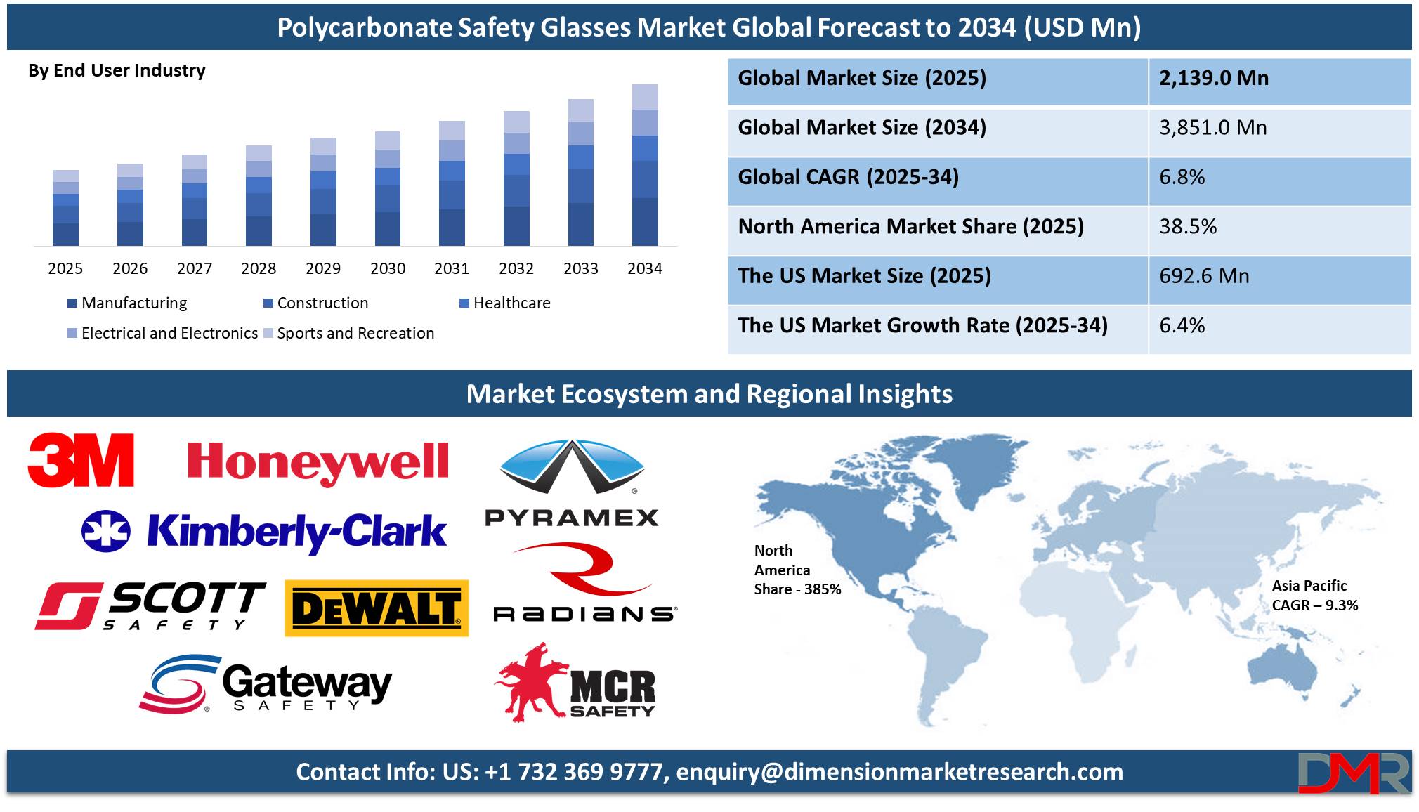 Global Polycarbonate Safety Glasses Market global forecast to 2034-