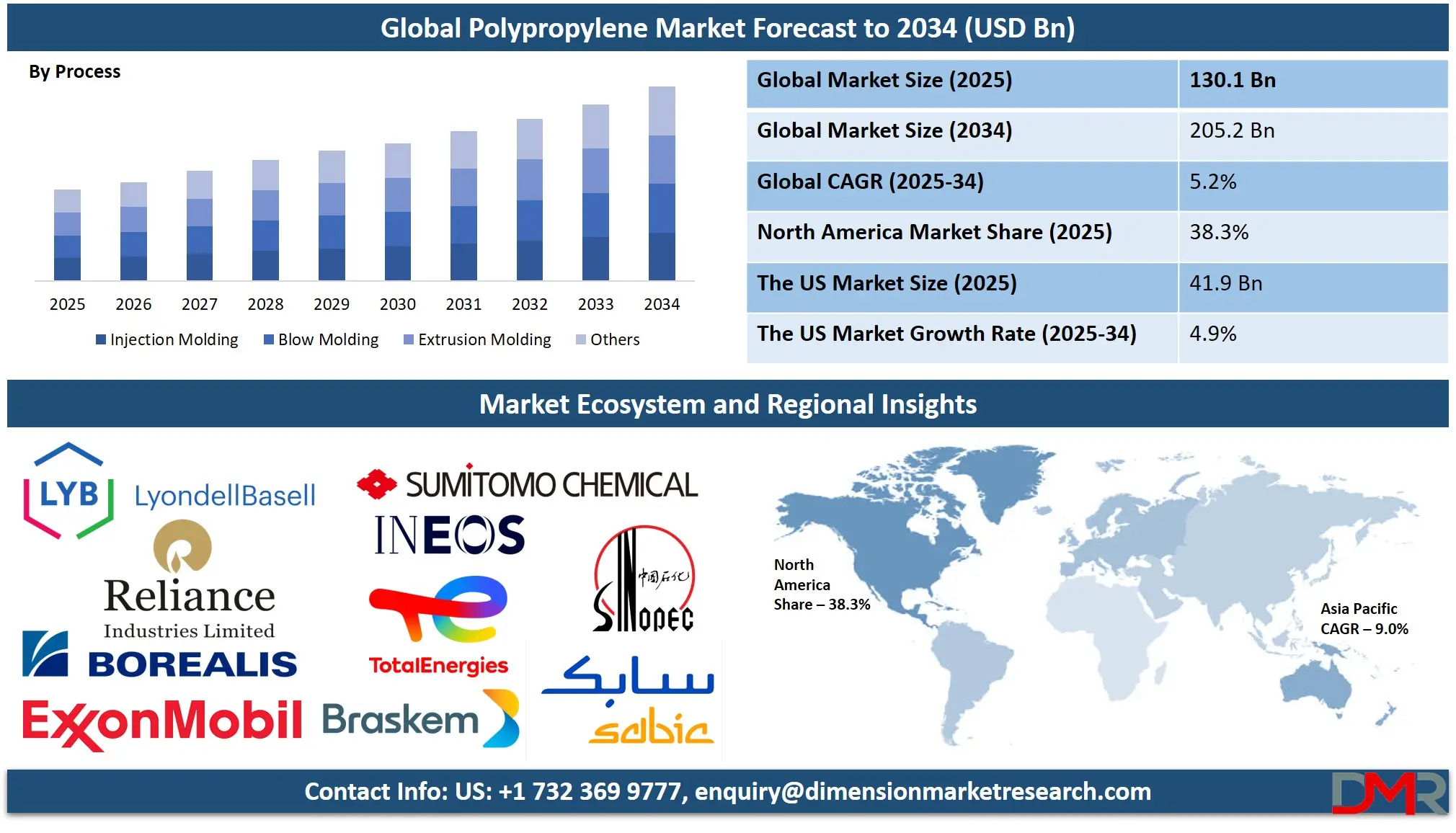 Polypropylene Market Analysis