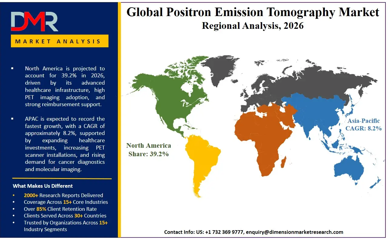 Positron Emission Tomography Market Regional Analysis