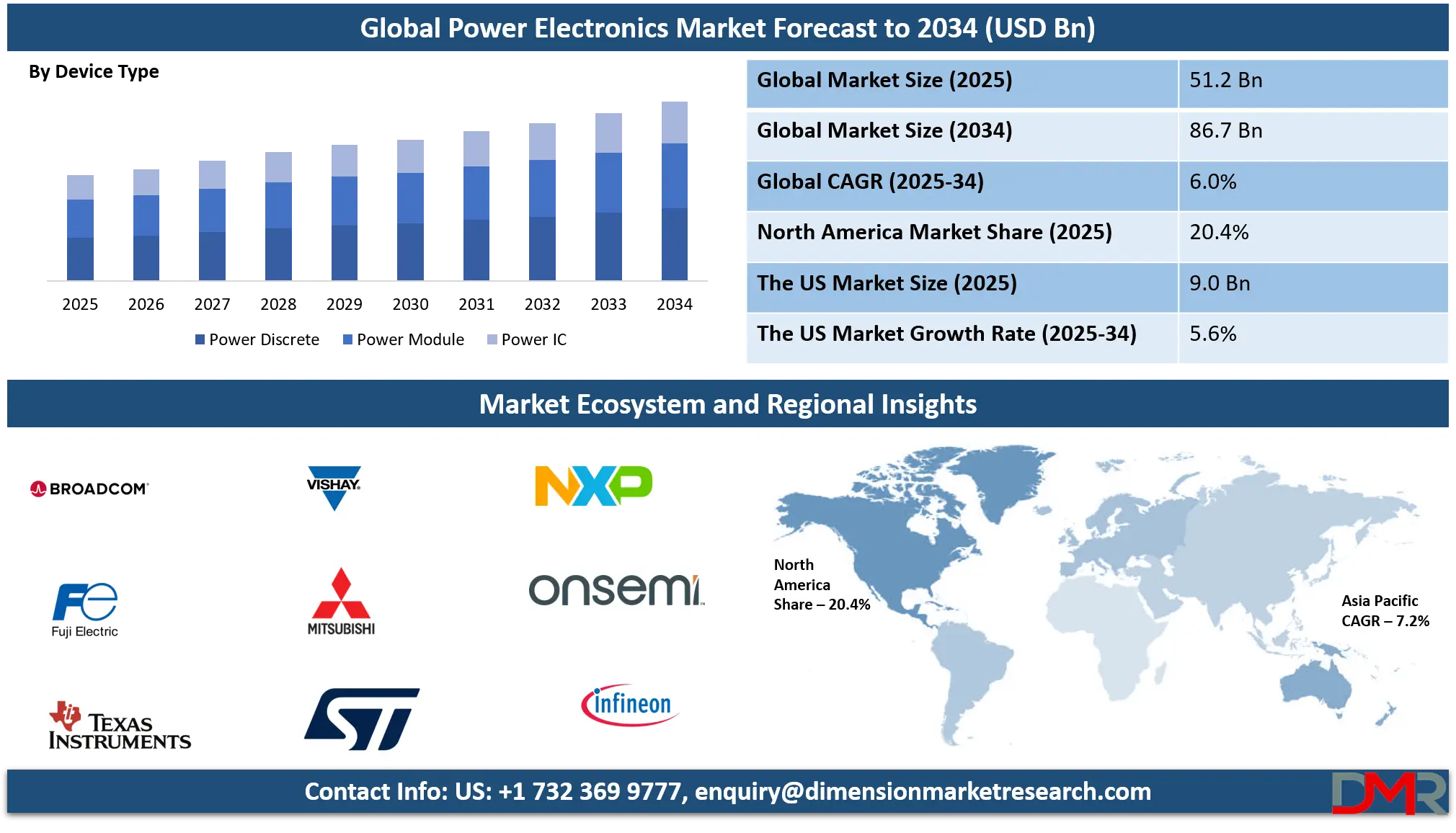 power electronics market analysis