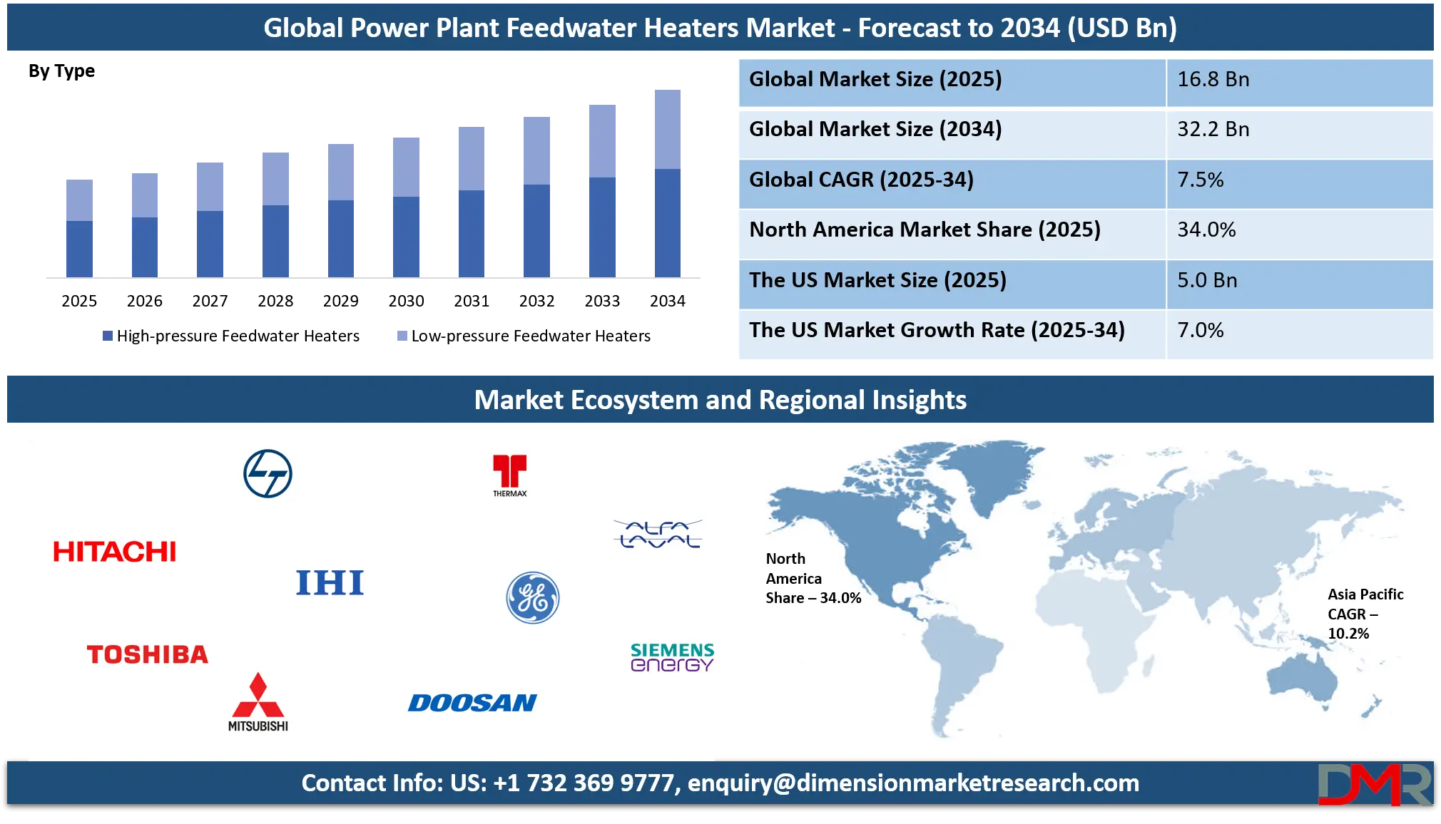 Power Plant Feedwater Heaters Market Analysis