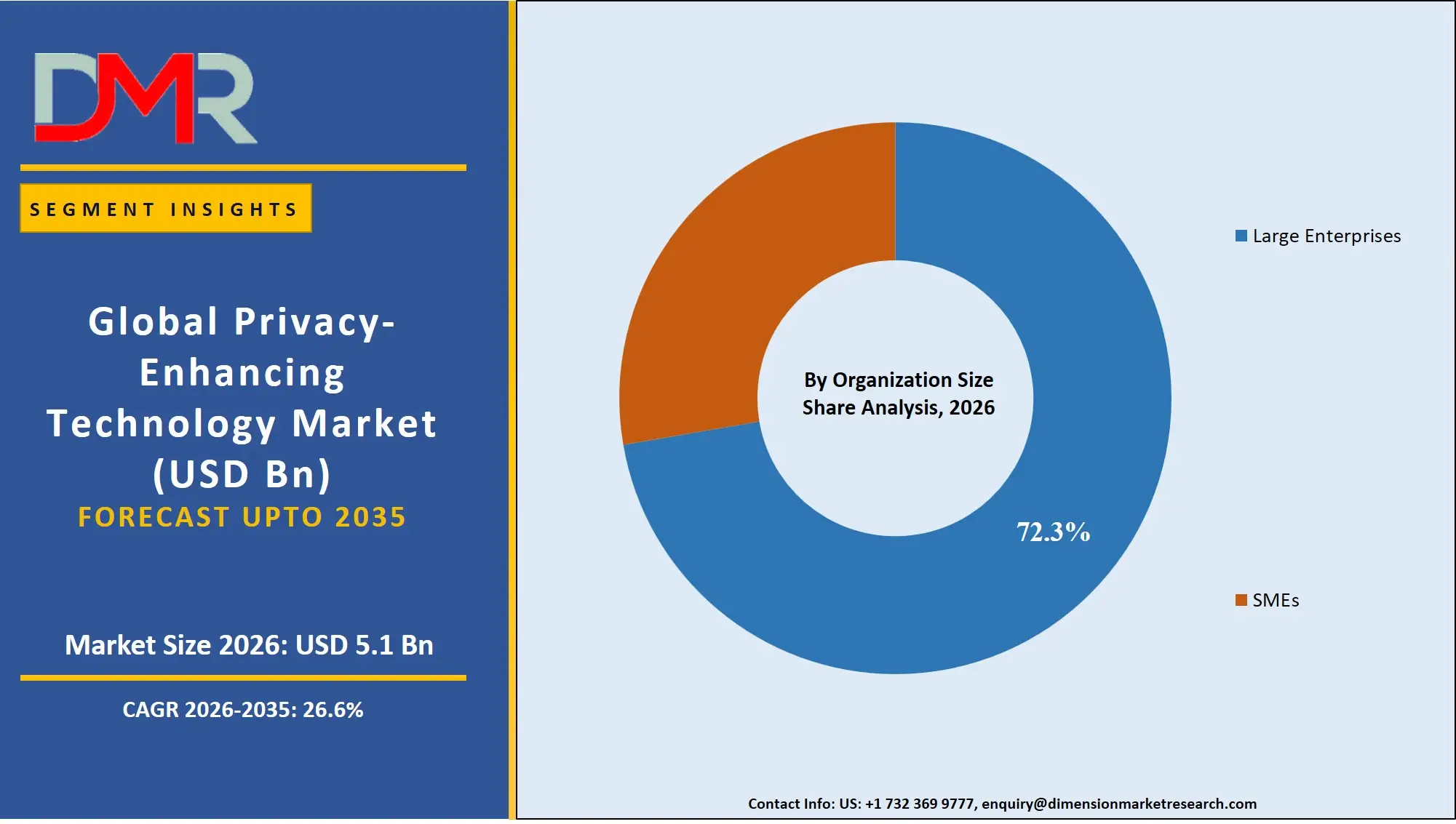 Privacy Enhancing Technology Market By Organization Size Share Analysis