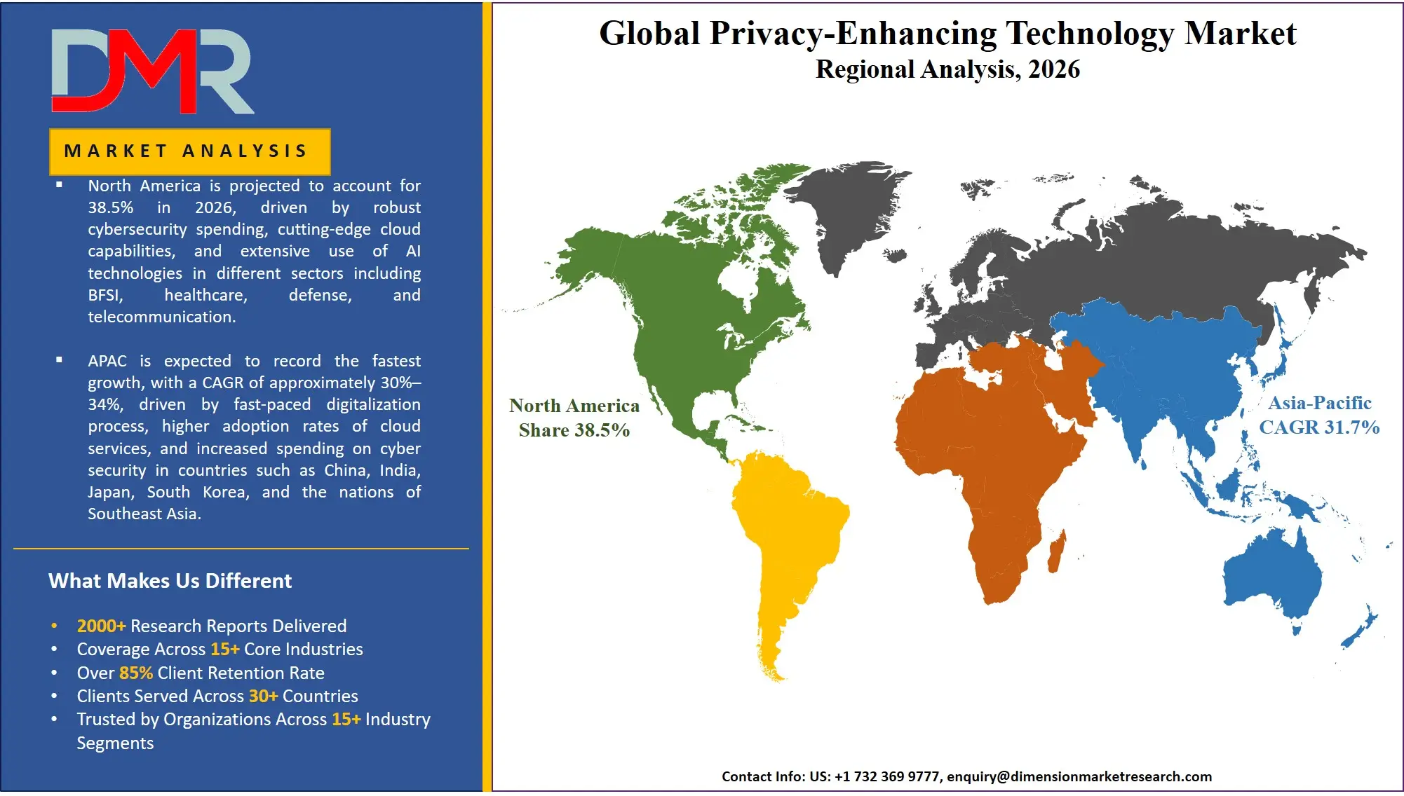 Privacy Enhancing Technology Market Regional Analysis