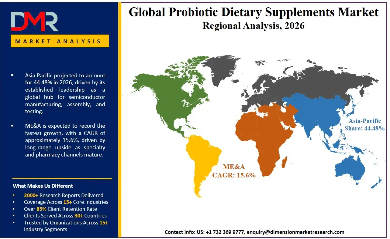 Probiotic Dietary Supplements Market Regional Analysis