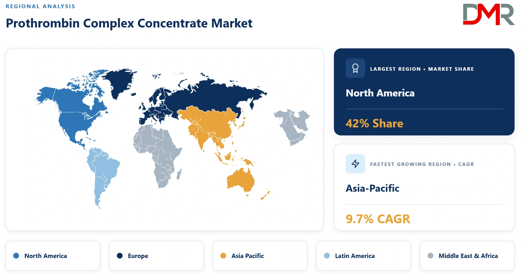 Prothrombin Complex Concentrate Market Regional Analysis