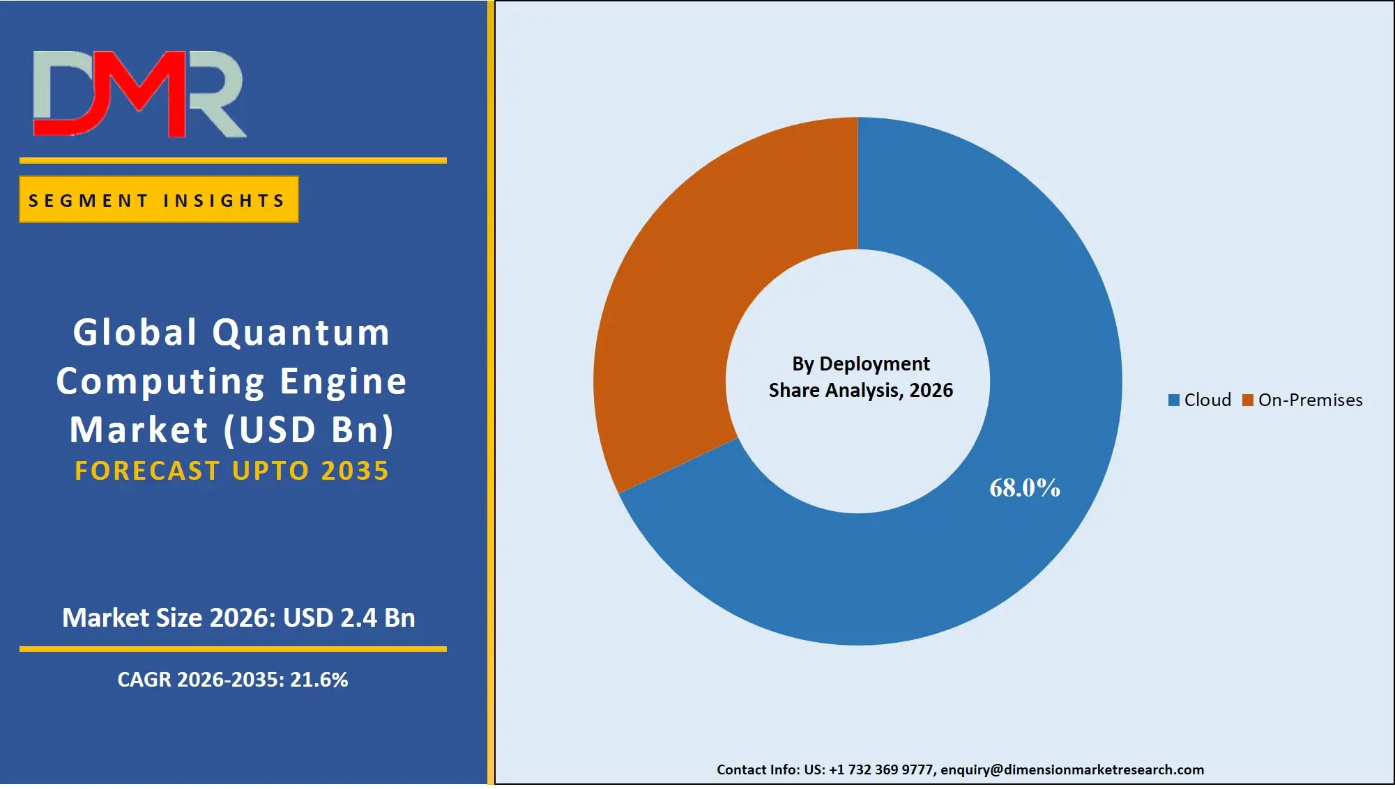 Quantum Computing Engine Market By Deployment Share Analysis