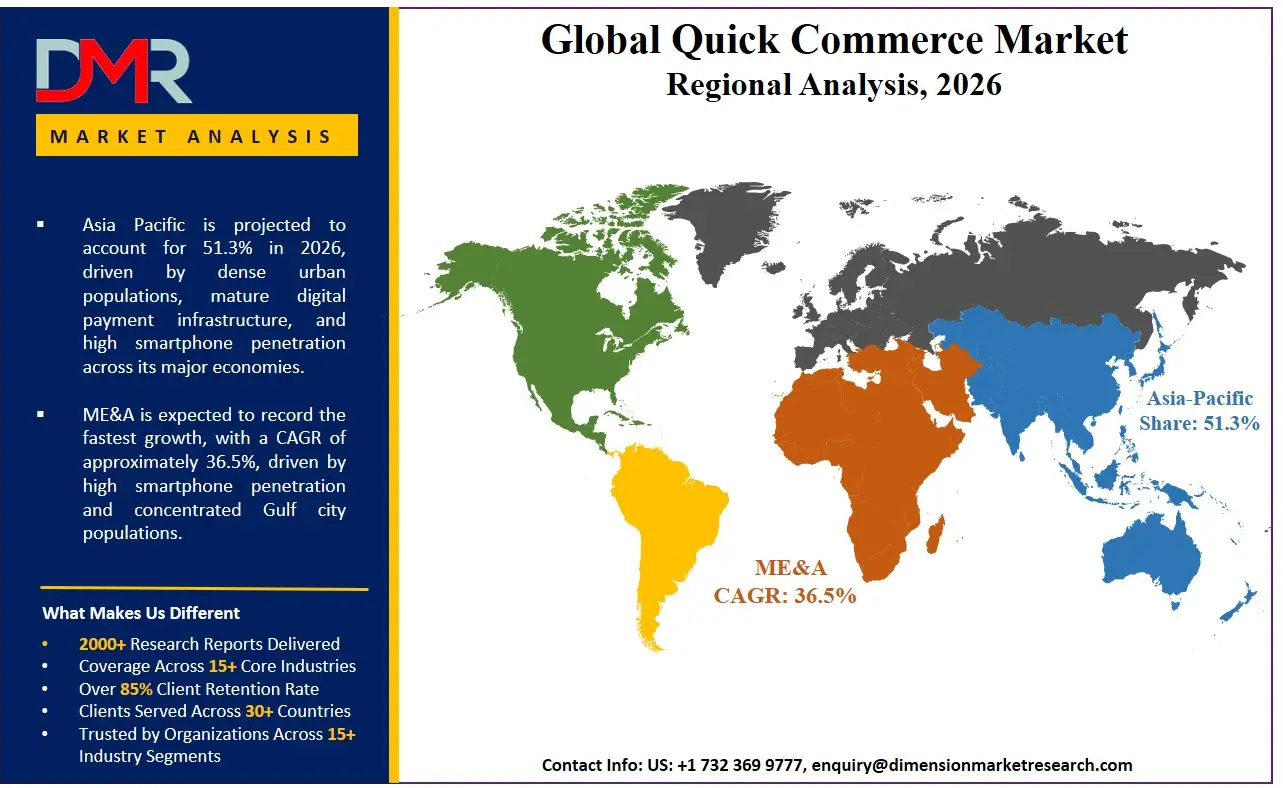 Quick Commerce Market Regional Analysis