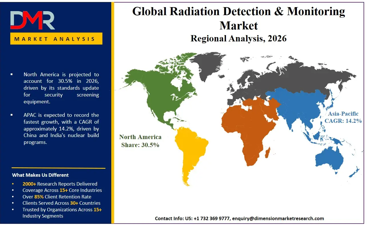 Radiation Detection and Monitoring Market Regional Analysis