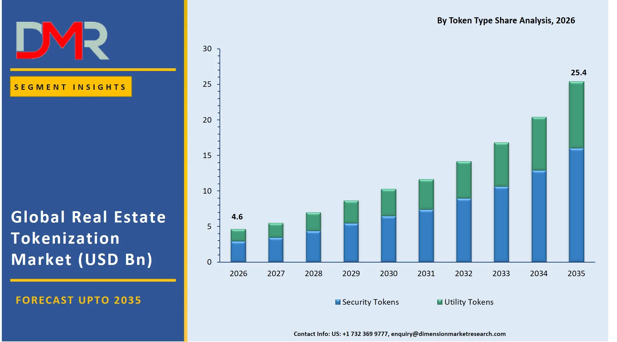 Real Estate Tokenization Market By Token Type Share Analysis
