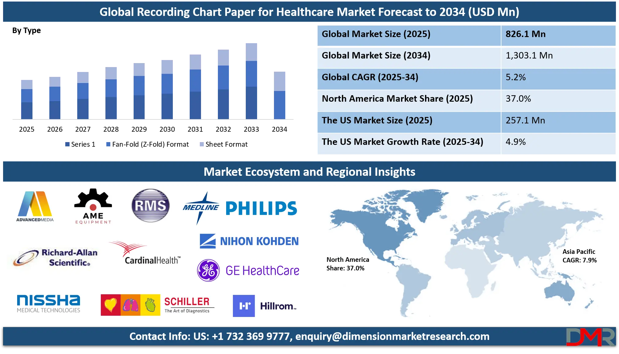 Recording Chart Paper for Healthcare Market Analysis