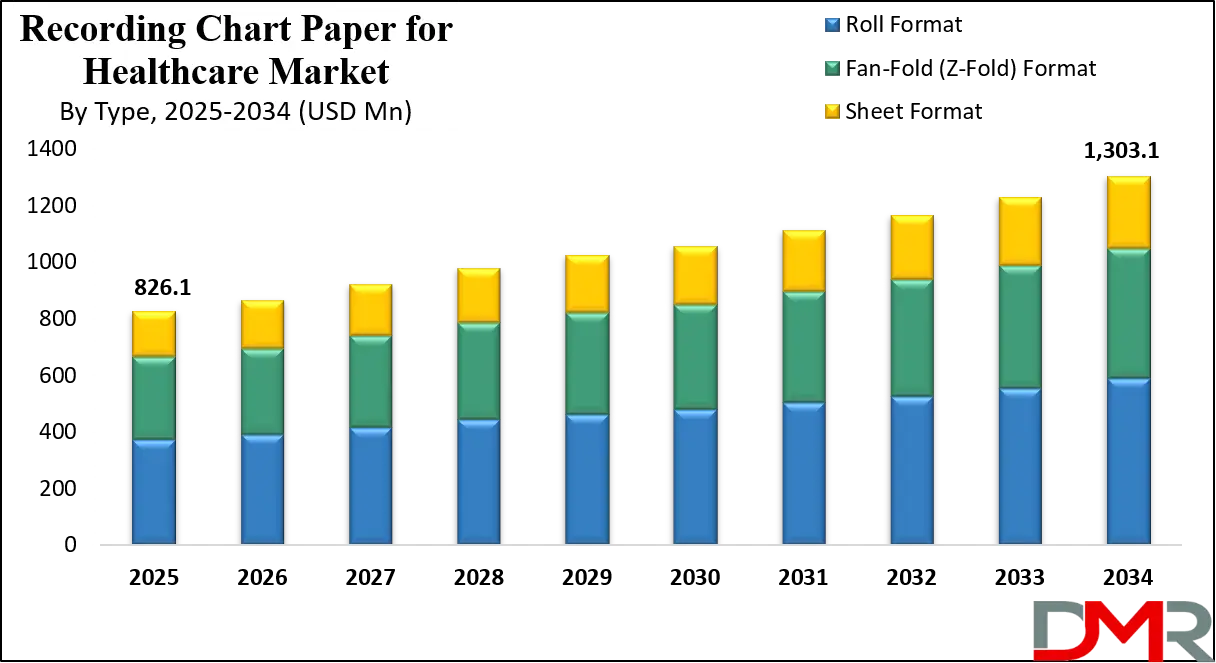 Recording Chart Paper for Healthcare Market Growth Analysis