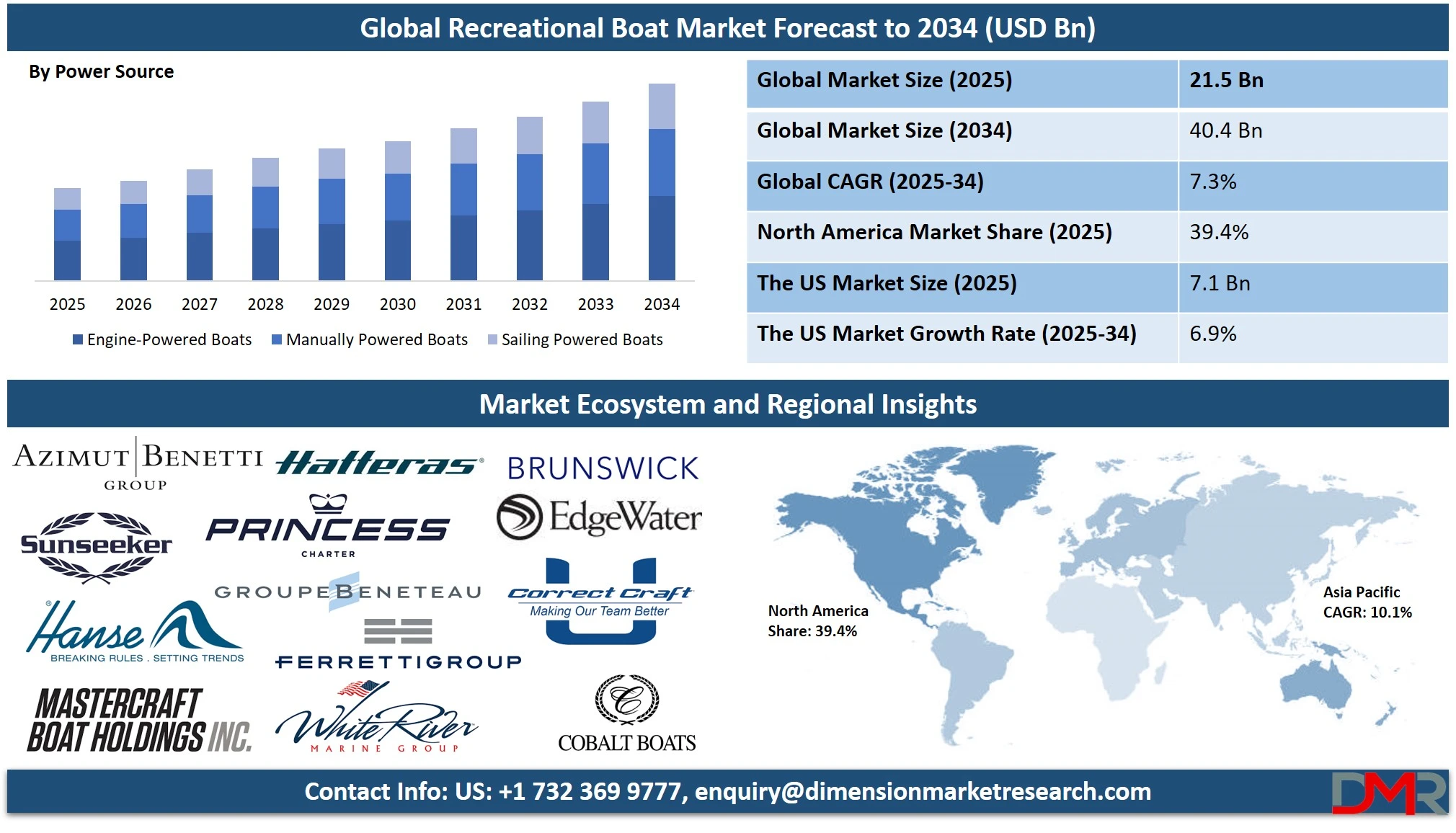 Recreational Boat Market Overview