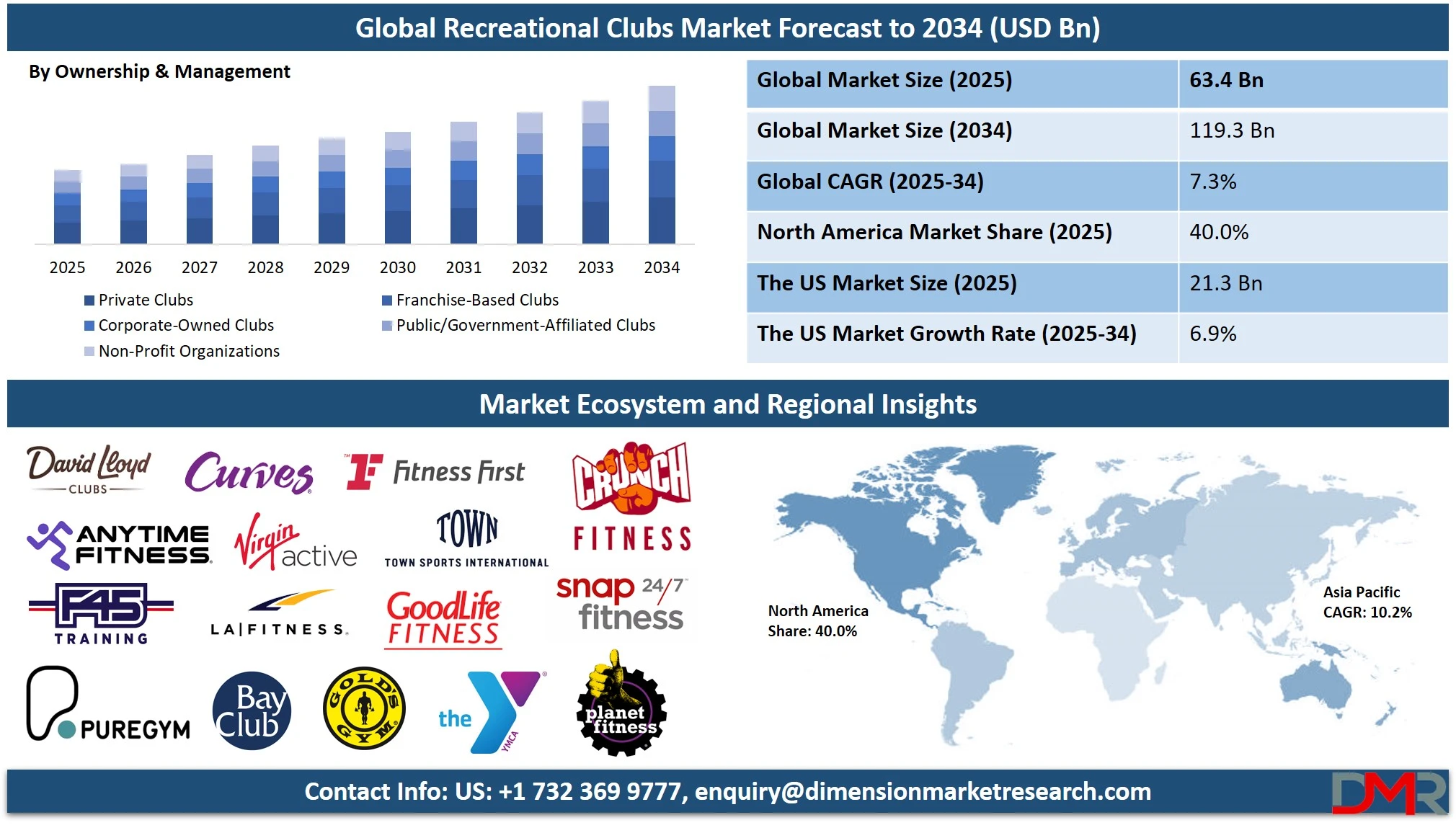 Recreational Clubs Market Overview