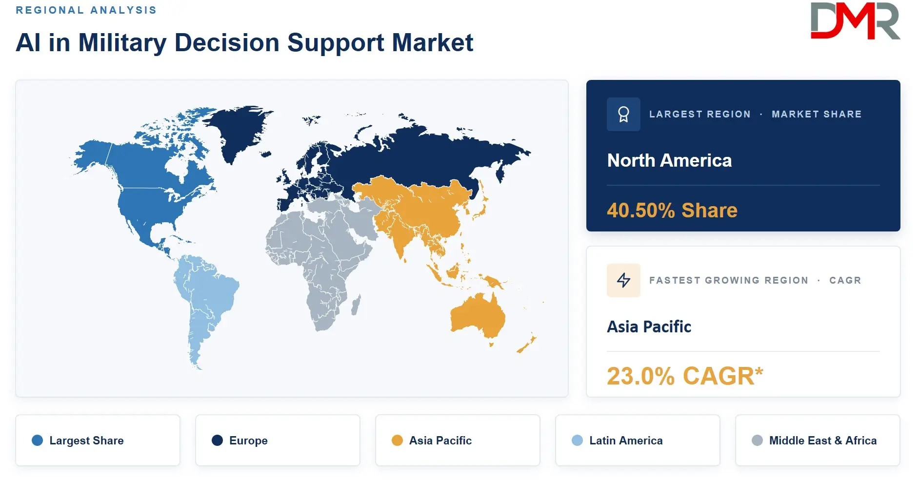 Regional Analysis AI in Military Decision Support Market
