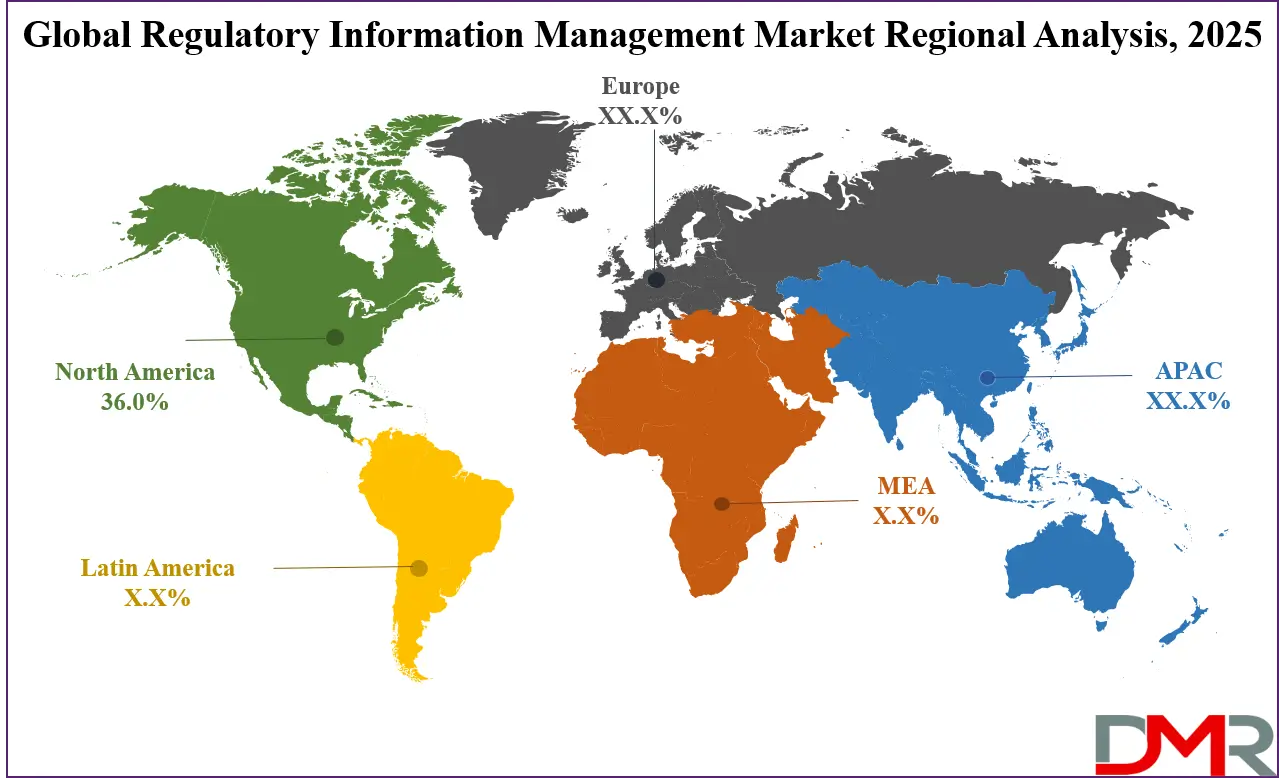 Regulatory Information Management Market Regional Analysis