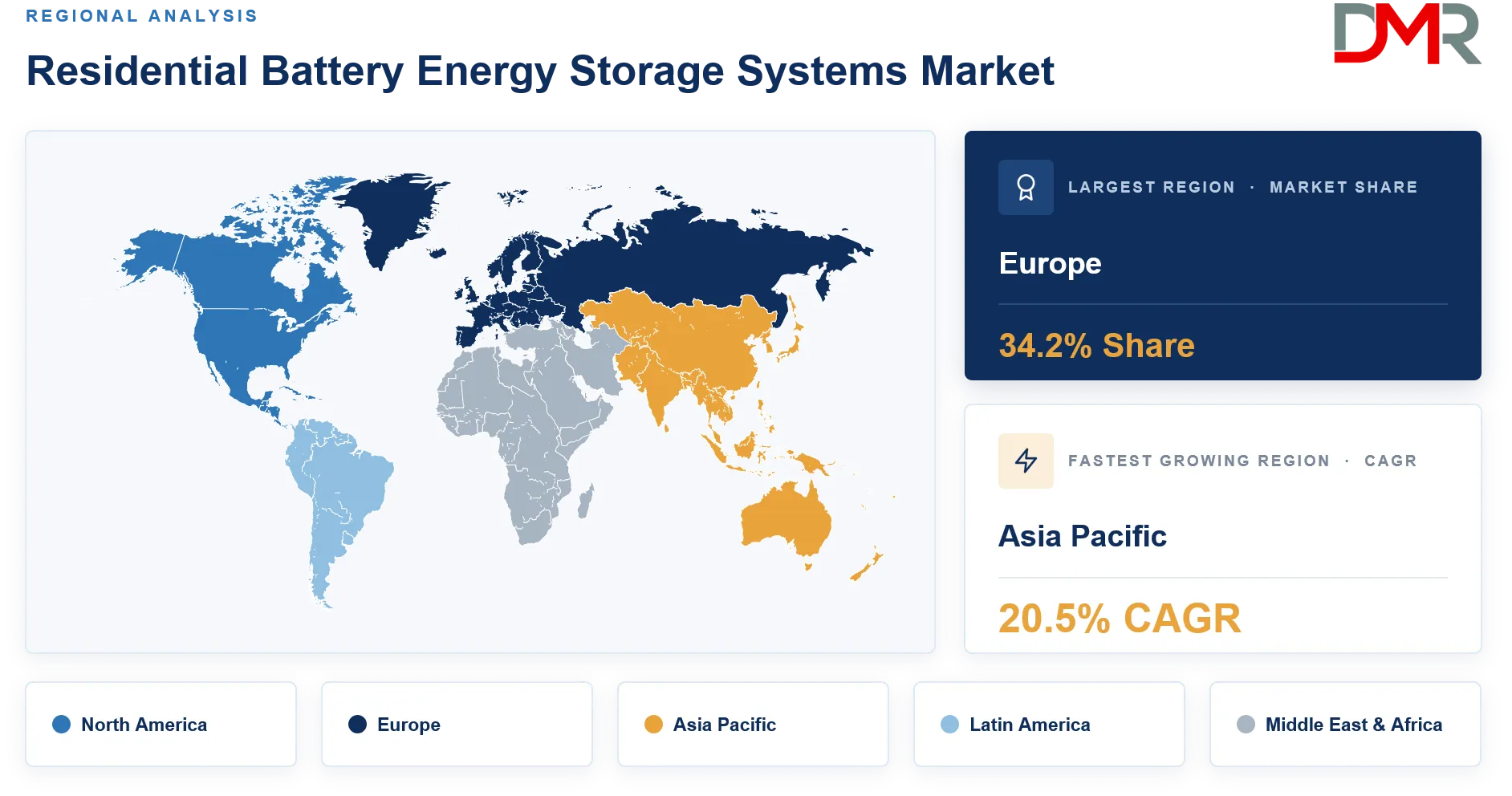 Residential Battery Energy Storage Systems Market By Region Share Analysis