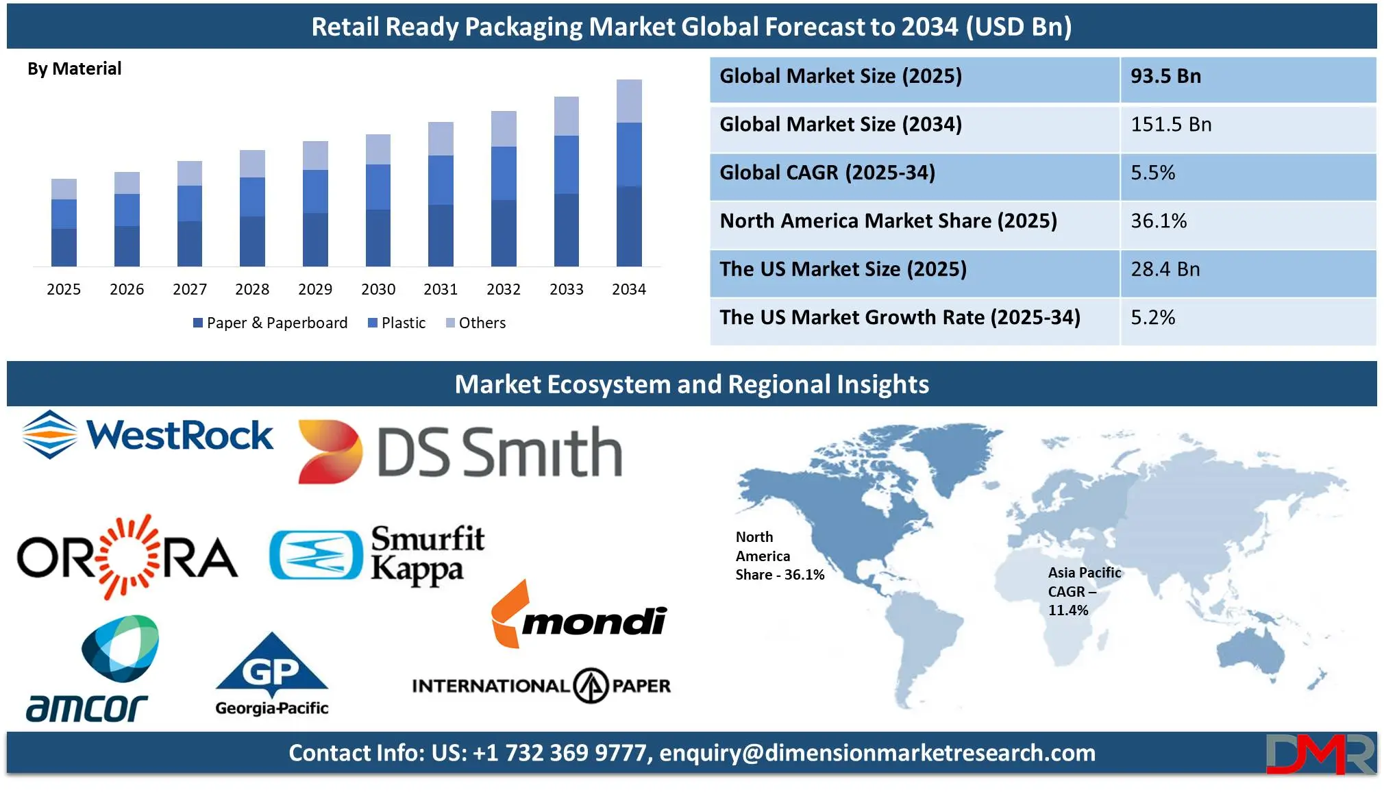 Global Retail Ready Packaging Market Global forecast to 2034-