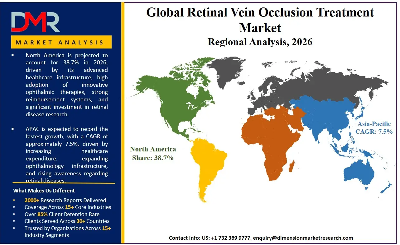 Retinal Vein Occlusion Treatment Market Regional Analysis