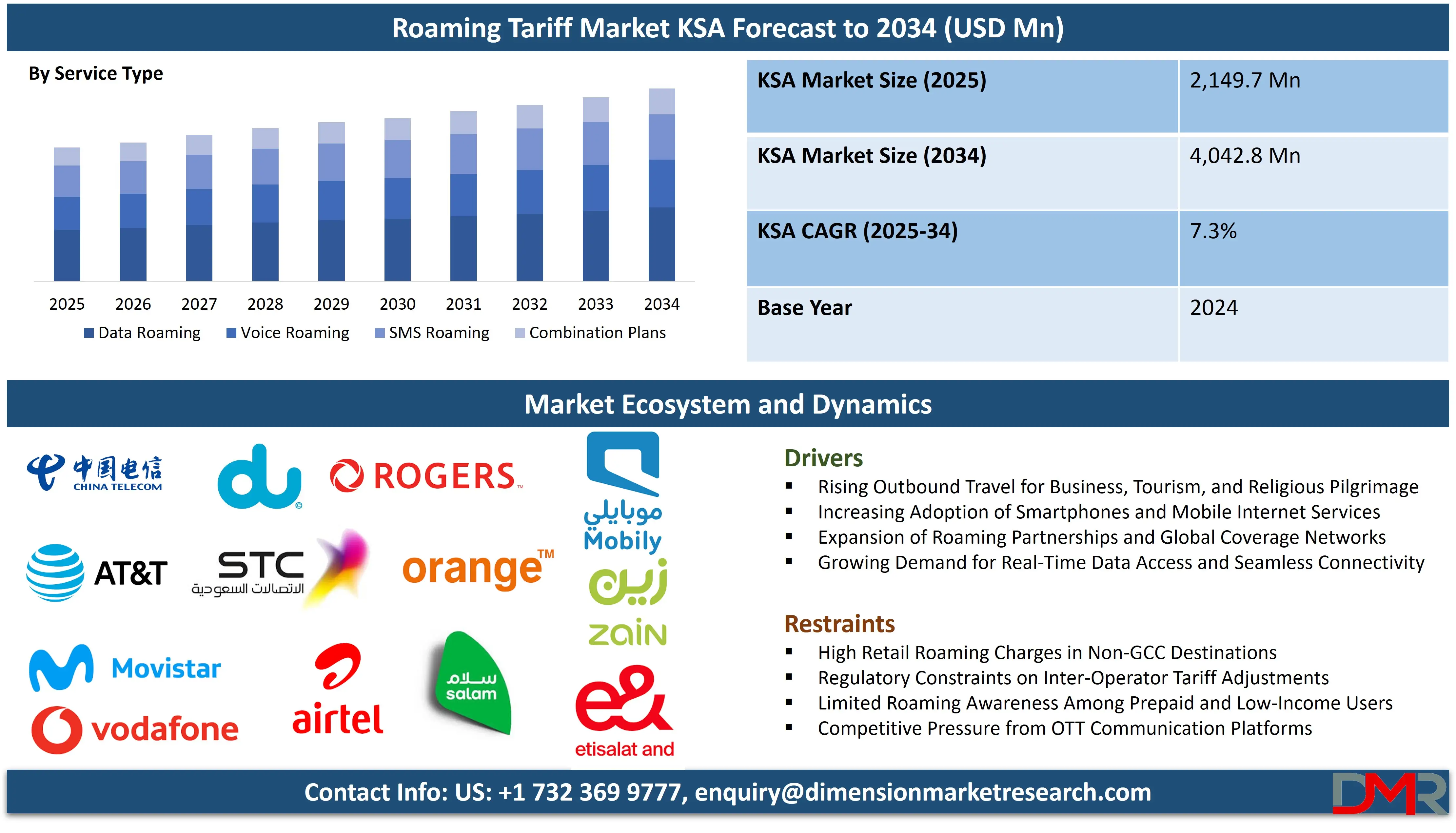 KSA Roaming Tariff Market ksa forecast to 2034-