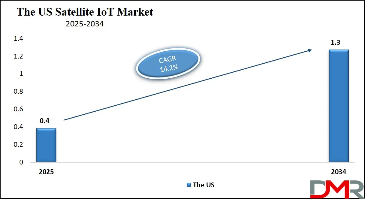 Smart Antenna Market Us Growth Analysis