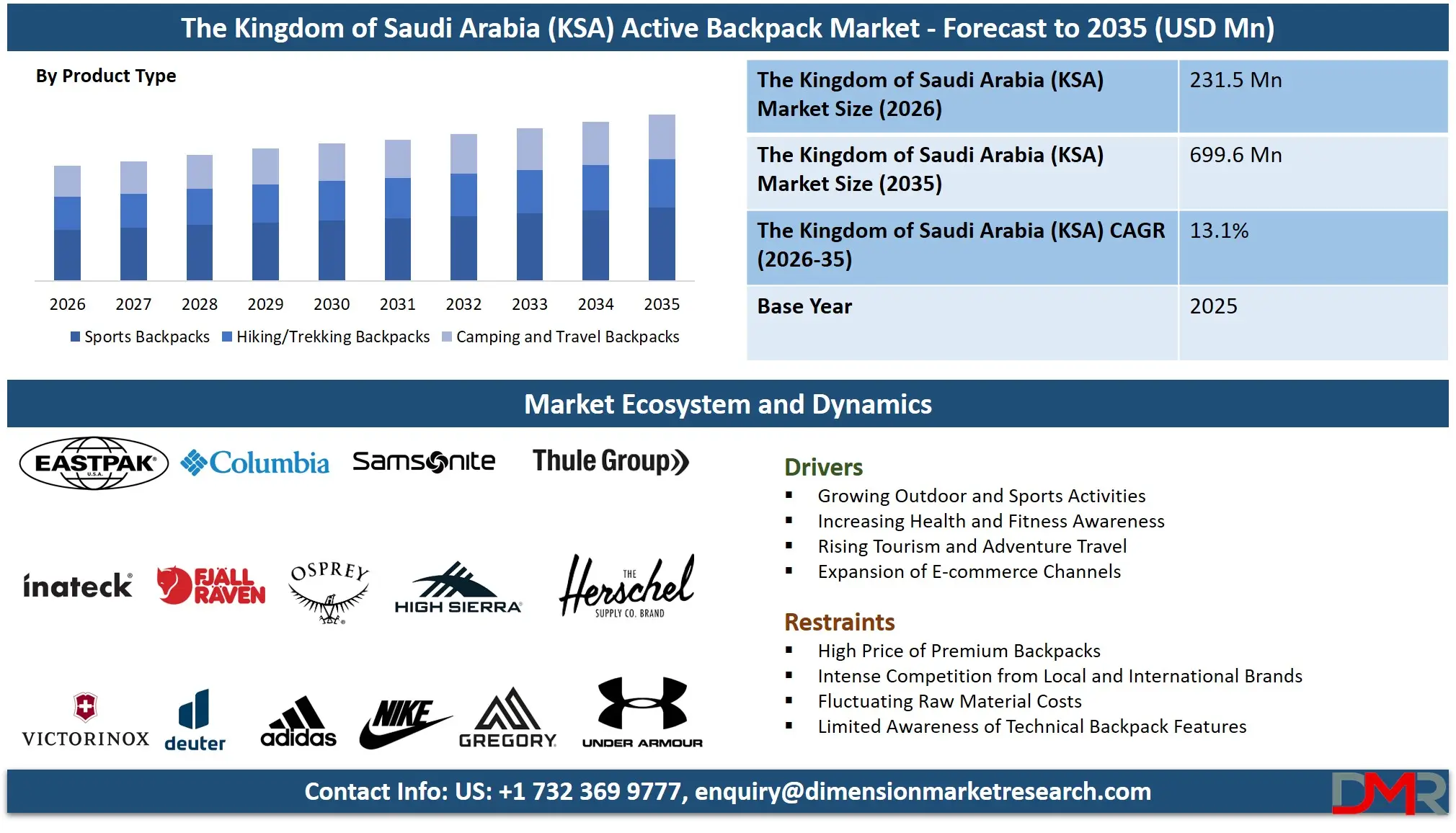 Saudi Arabia Active Backpack Market Forecast to 2035