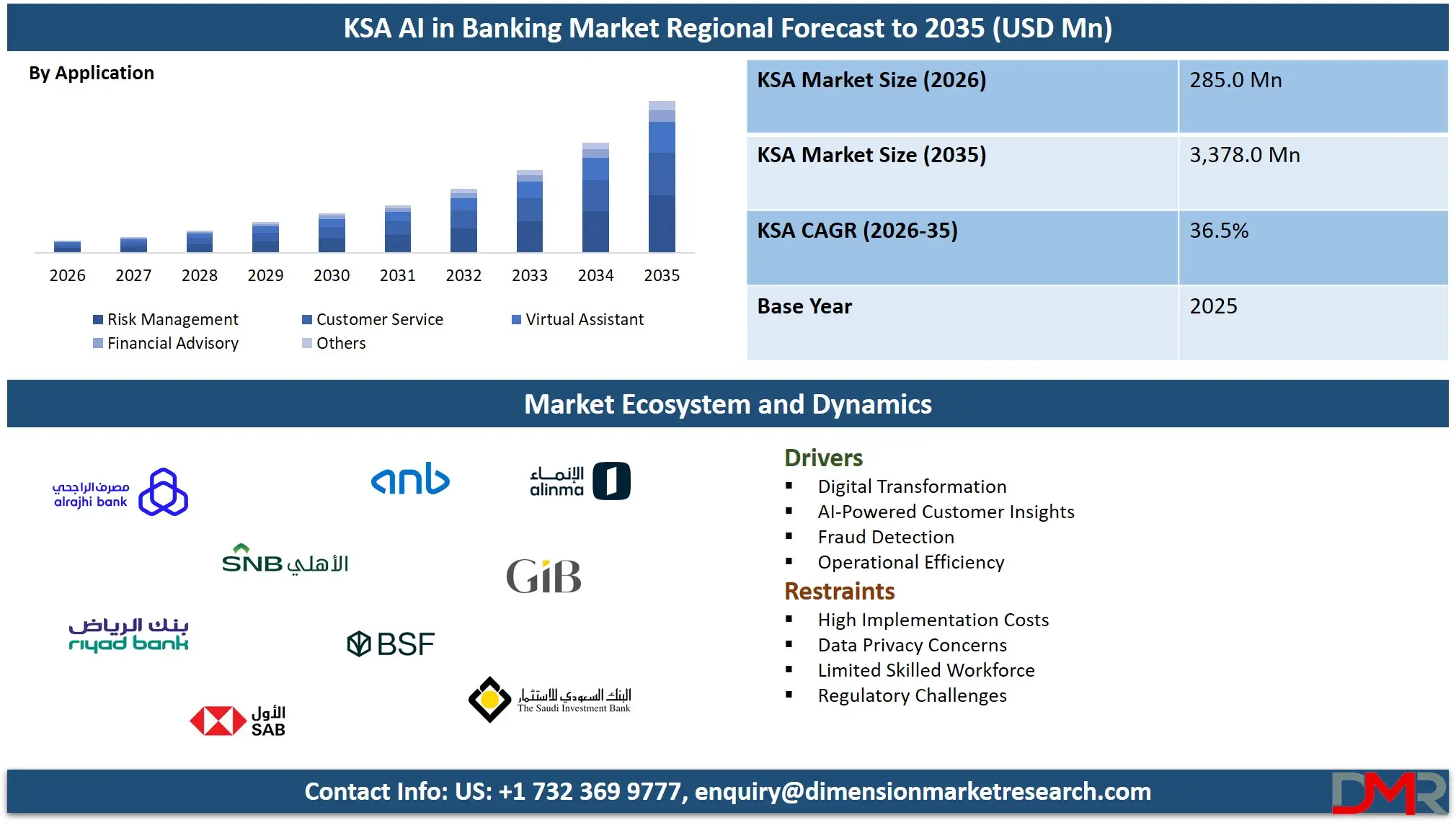 Saudi Arabia AI in Banking Market Regional Forecast to 2035 