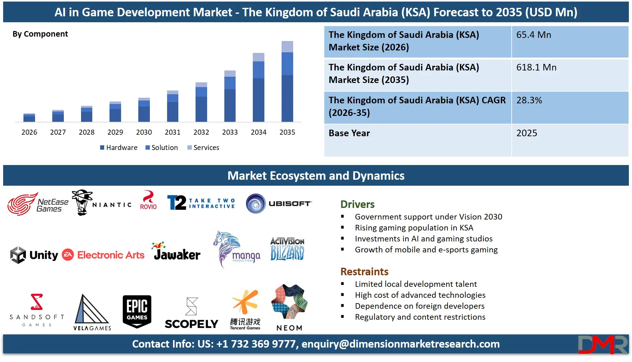 Saudi Arabia AI in Game Development Market Forecast to 2035