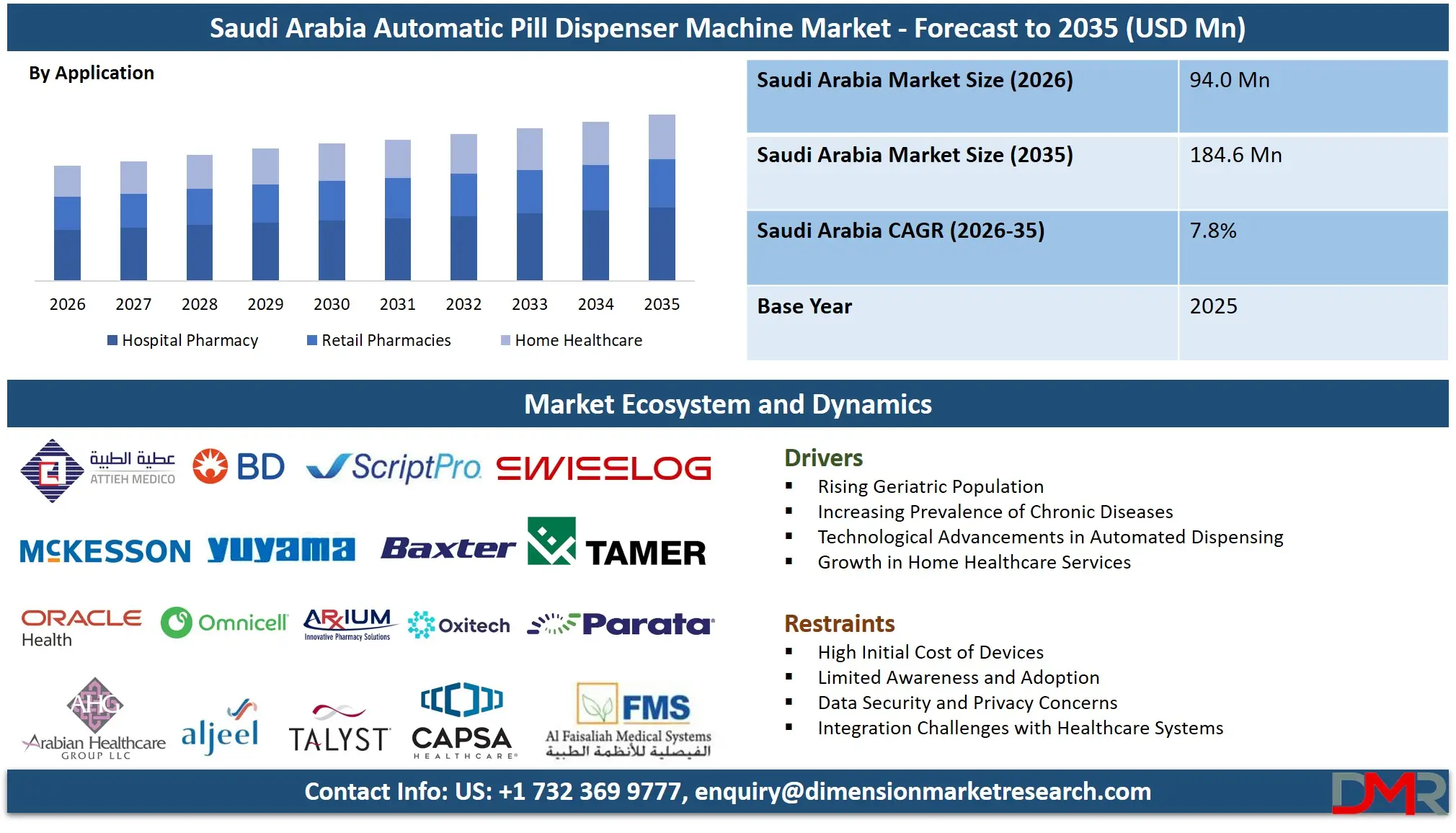 Saudi Arabia Automatic Pill Dispenser Machine Market Forecast to 2035