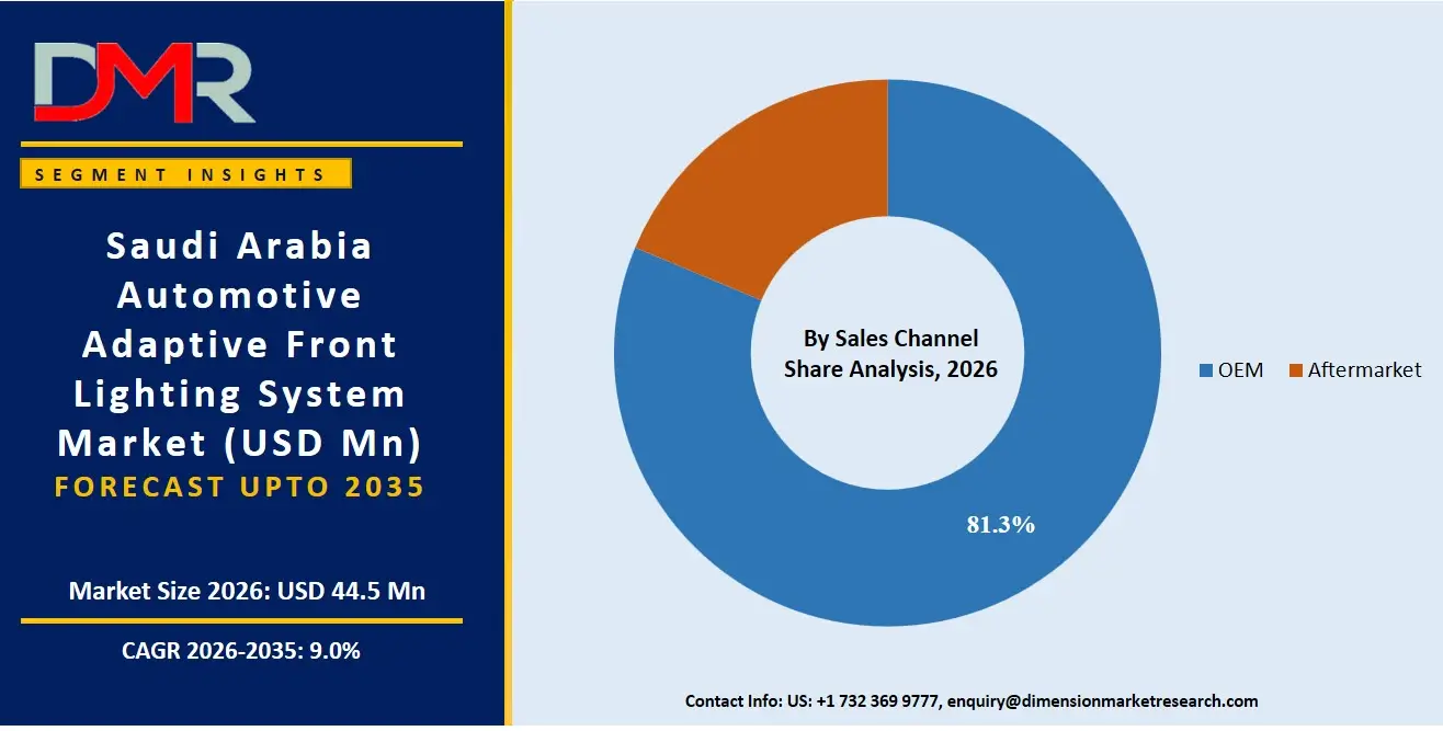 Saudi Arabia Automotive Adaptive Front Lighting System Market By Sales Channel Share Analysis