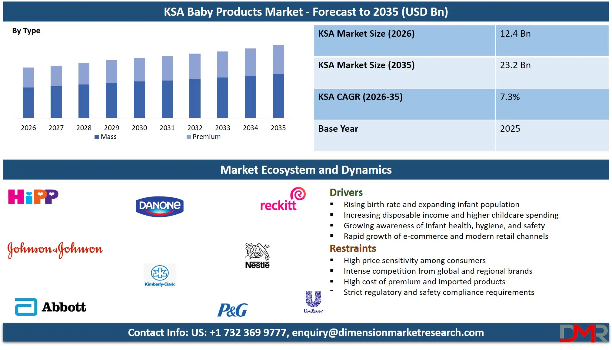 Saudi Arabia Baby Products Market Forecast to 2035