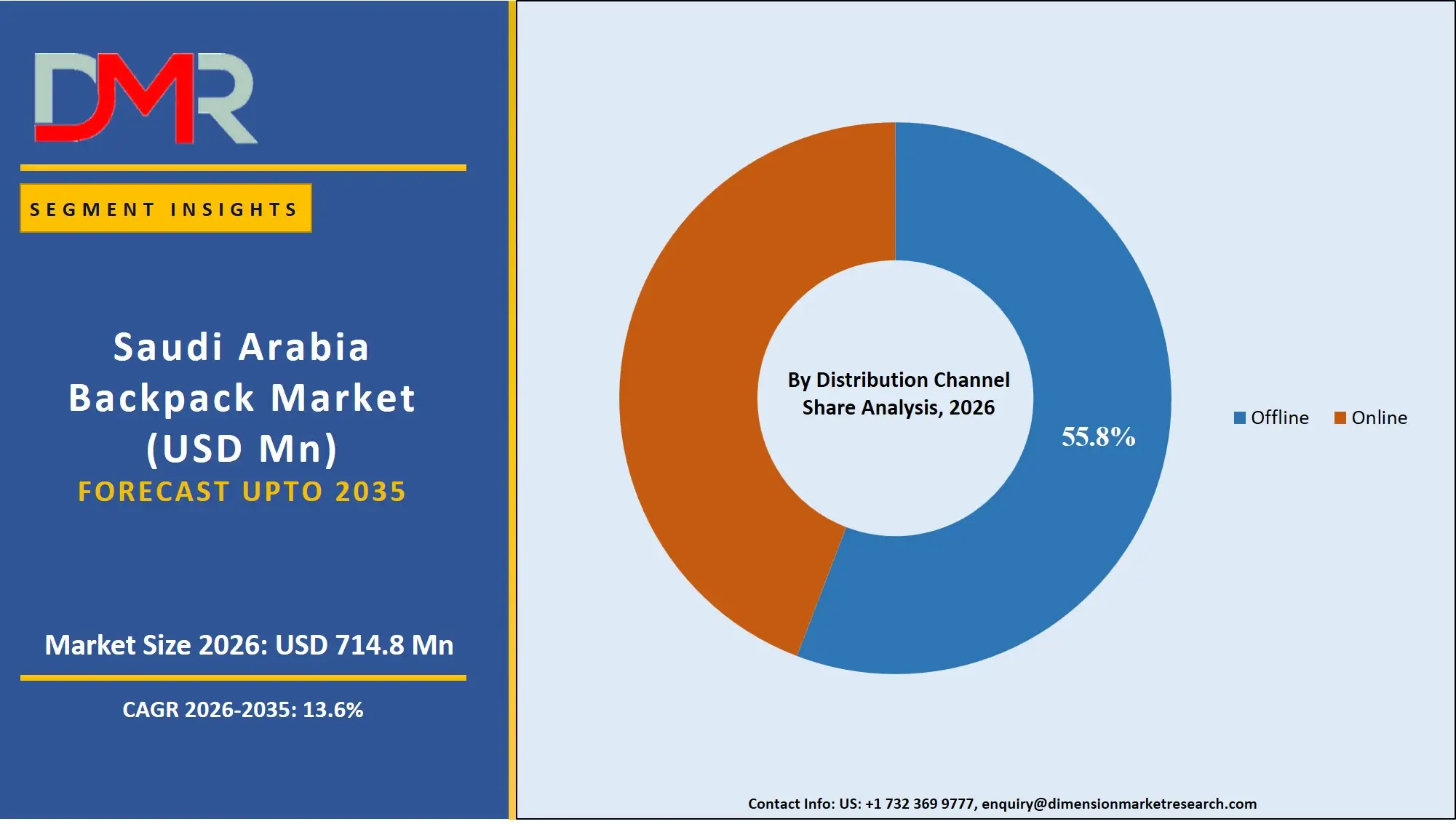 Saudi Arabia Backpack Market By Distribution Channel Share Analysis