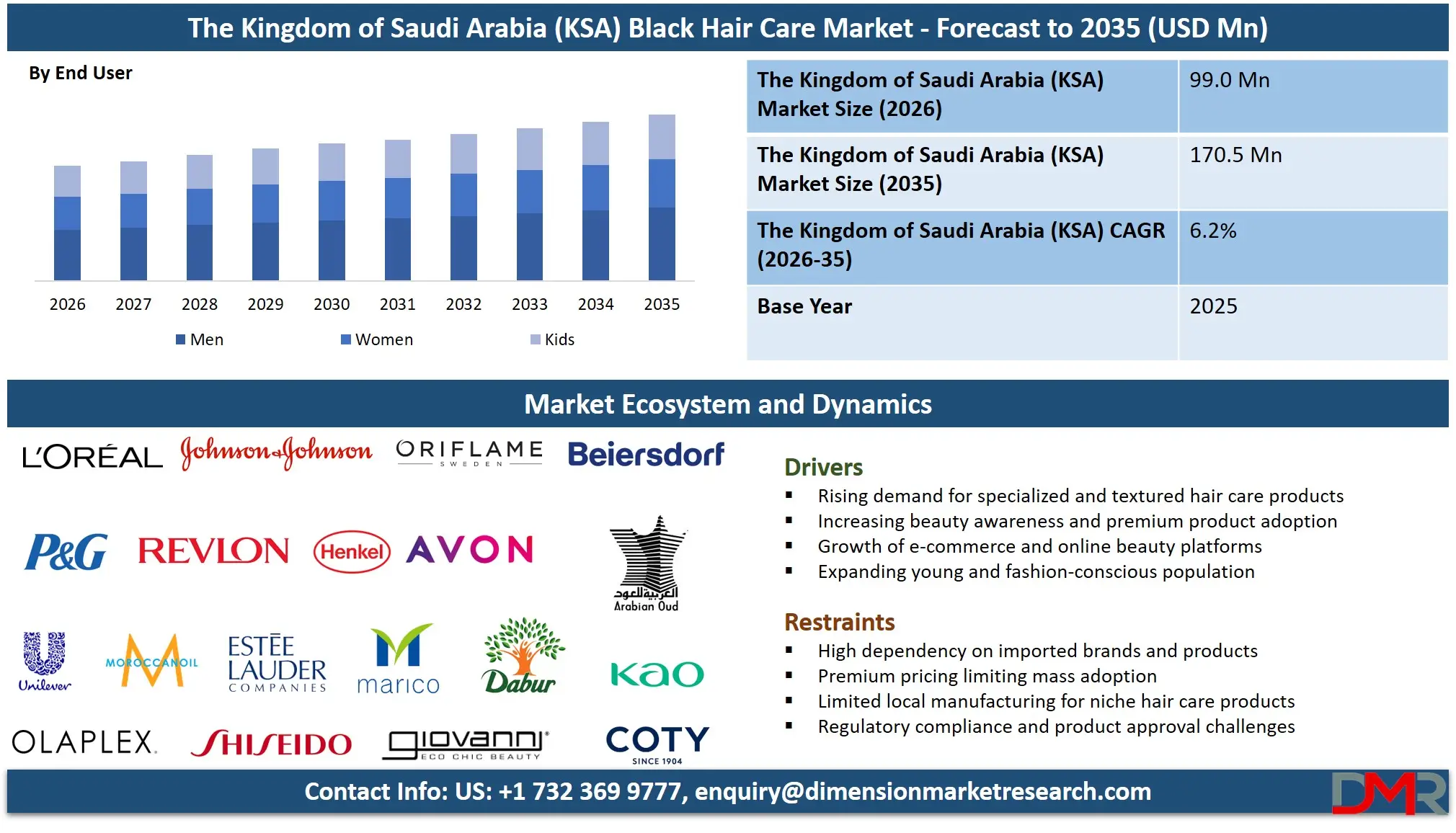 Saudi Arabia Black Hair Care Market Forecast to 2035