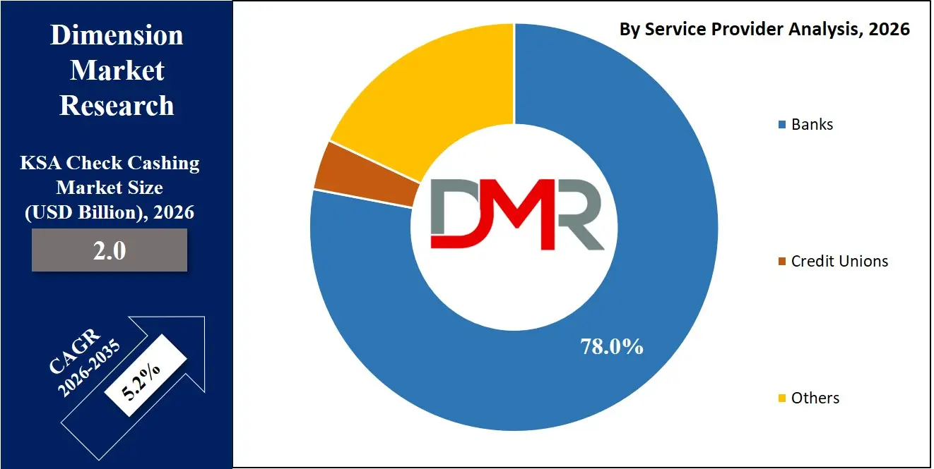 Saudi Arabia Check Cashing Market By Service Provider Analysis