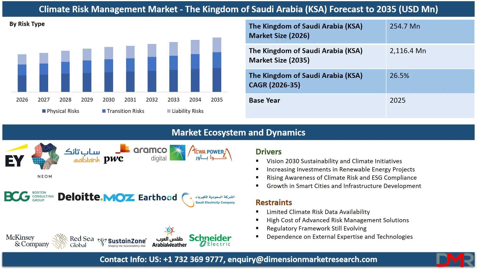 Saudi Arabia Climate Risk Management Market Forecast to 2035