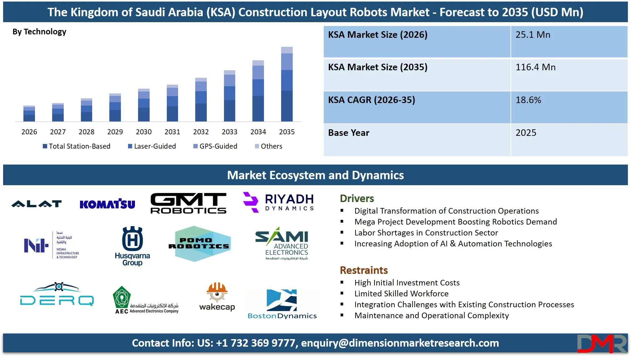 Saudi Arabia Construction Layout Robots Market Forecast to 2035 