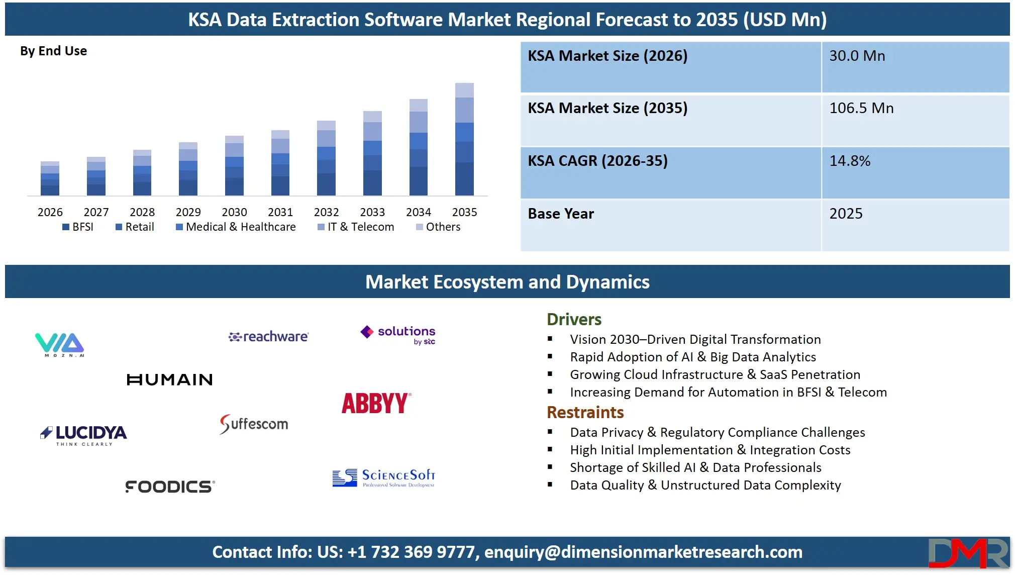 Saudi Arabia Data Extraction Software Market Regional Forecast to 2035