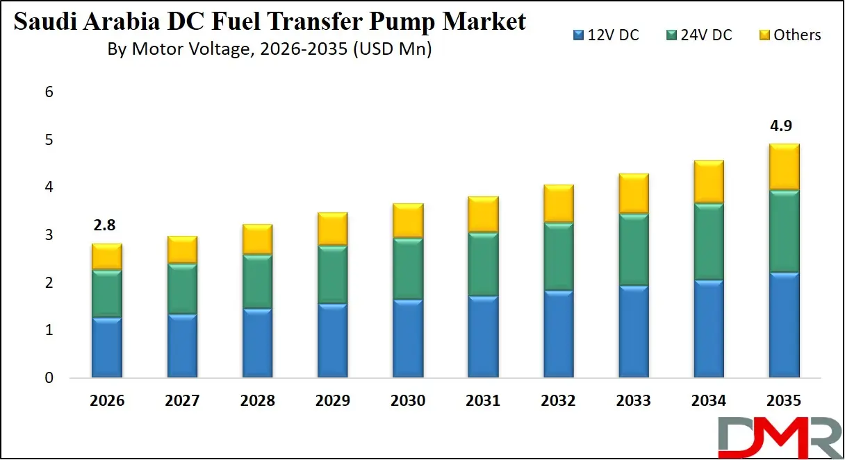 Saudi Arabia DC Fuel Transfer Pump Market By Motor Voltage
