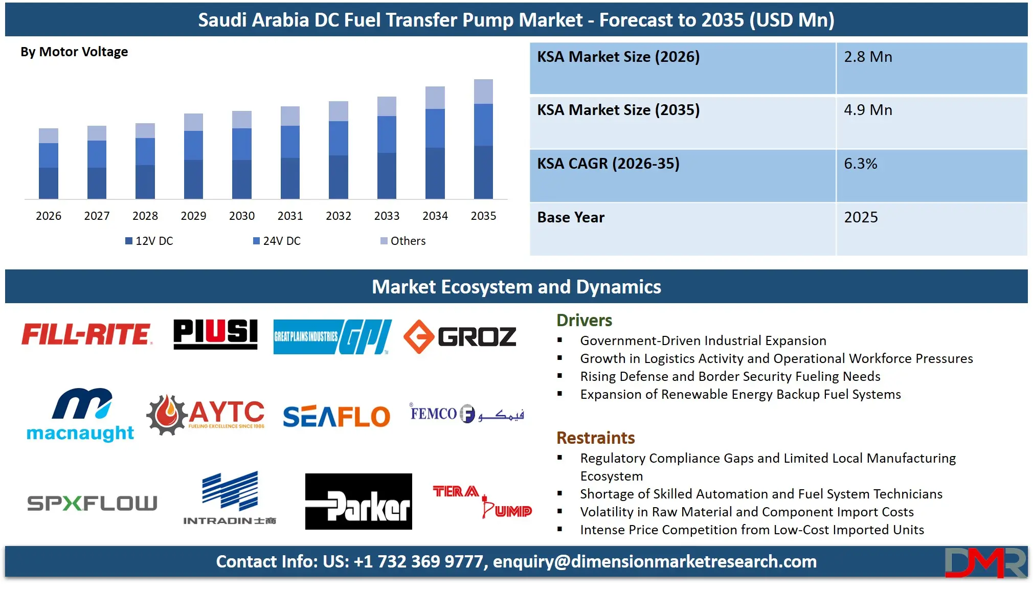 Saudi Arabia DC Fuel Transfer Pump Market Forecast to 2035