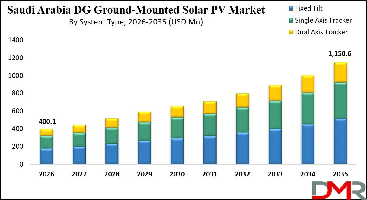 Saudi Arabia DG Ground Mounted Solar PV Market By System Type