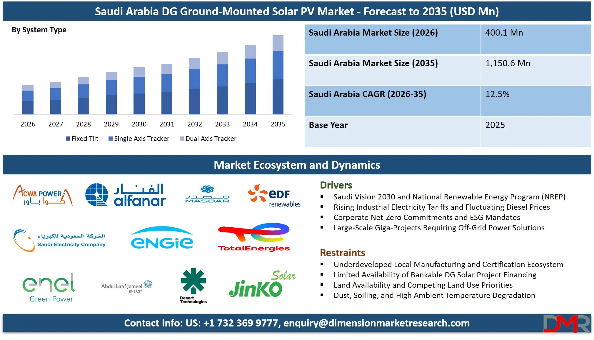 Saudi Arabia DG Ground Mounted Solar PV Market Forecast to 2035