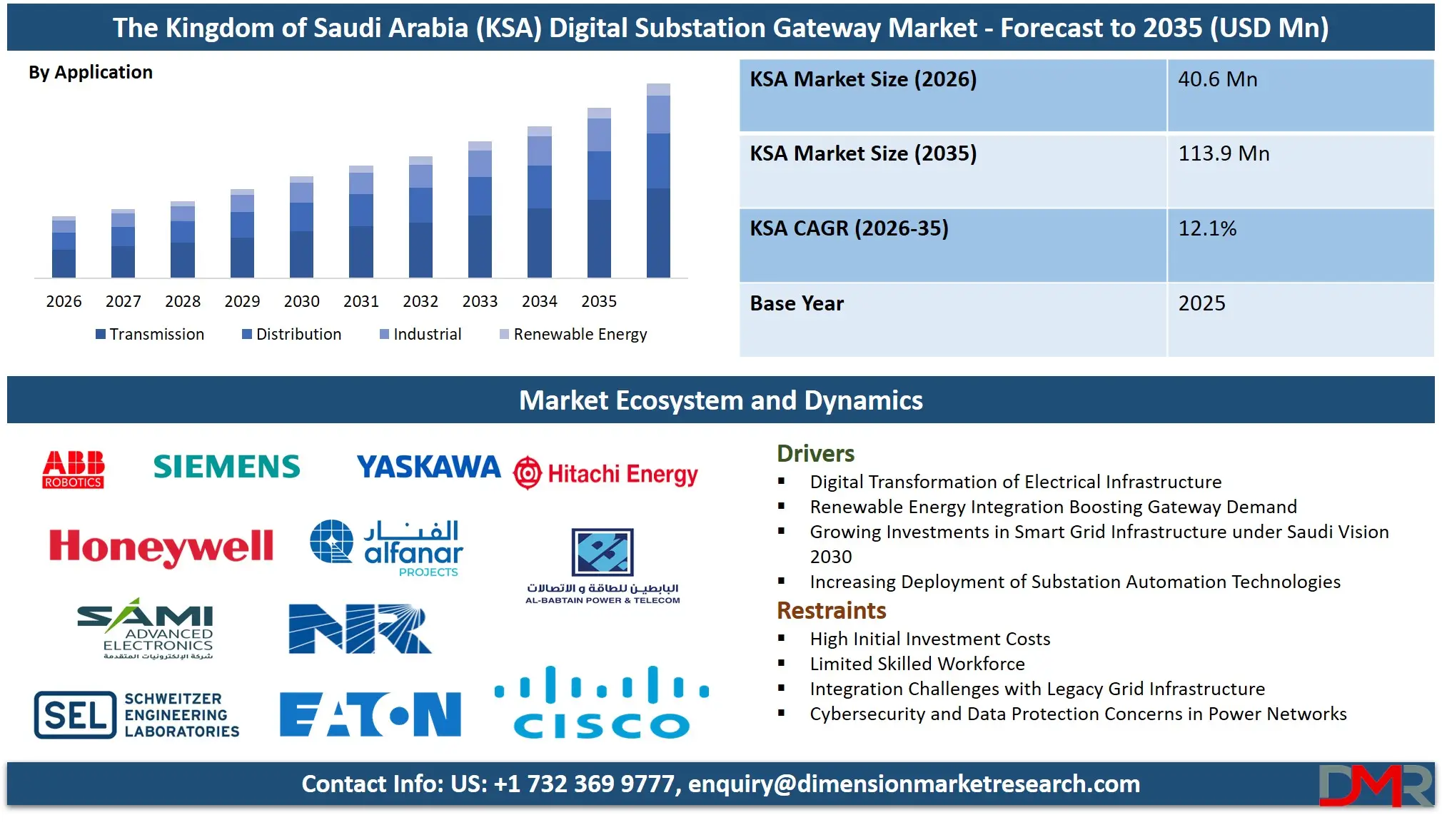 Saudi Arabia Digital Substation Gateway Market Forecast to 2035 
