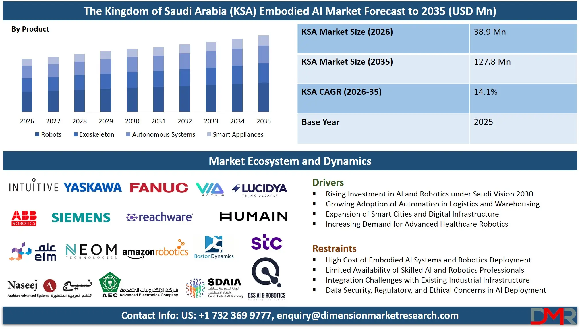 Saudi Arabia Embodied AI Market Forecast to 2035