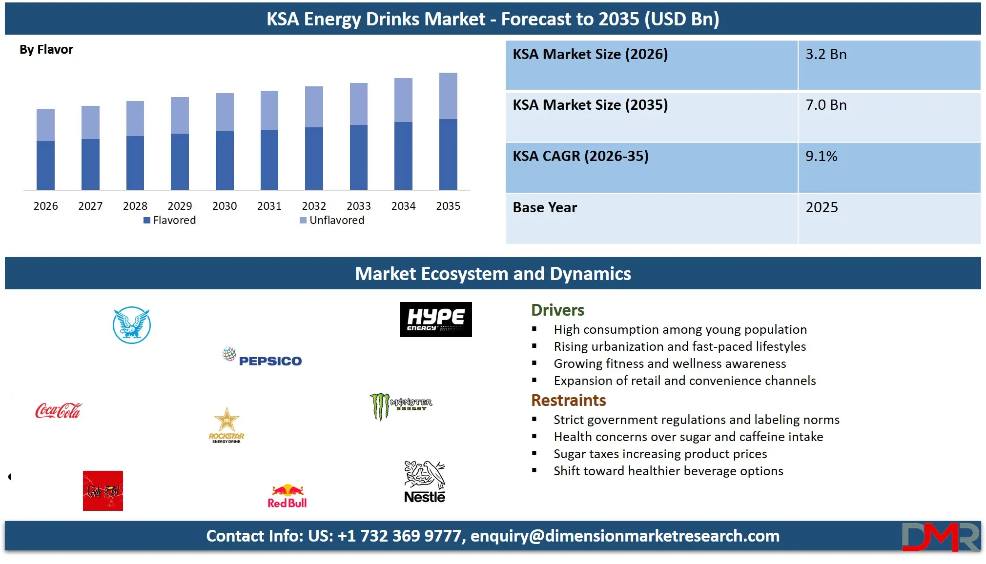 Saudi Arabia Energy Drinks Market Forecast to 2035