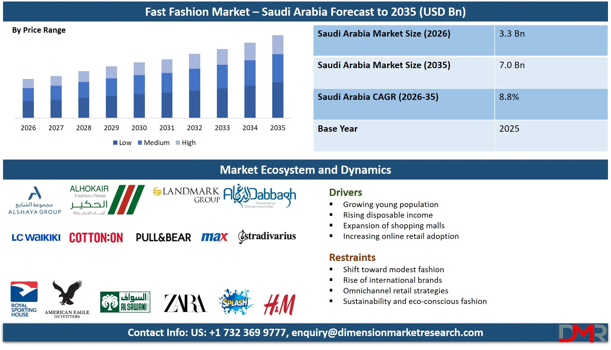 Saudi Arabia Fast Fashion Market Forecast to 2035