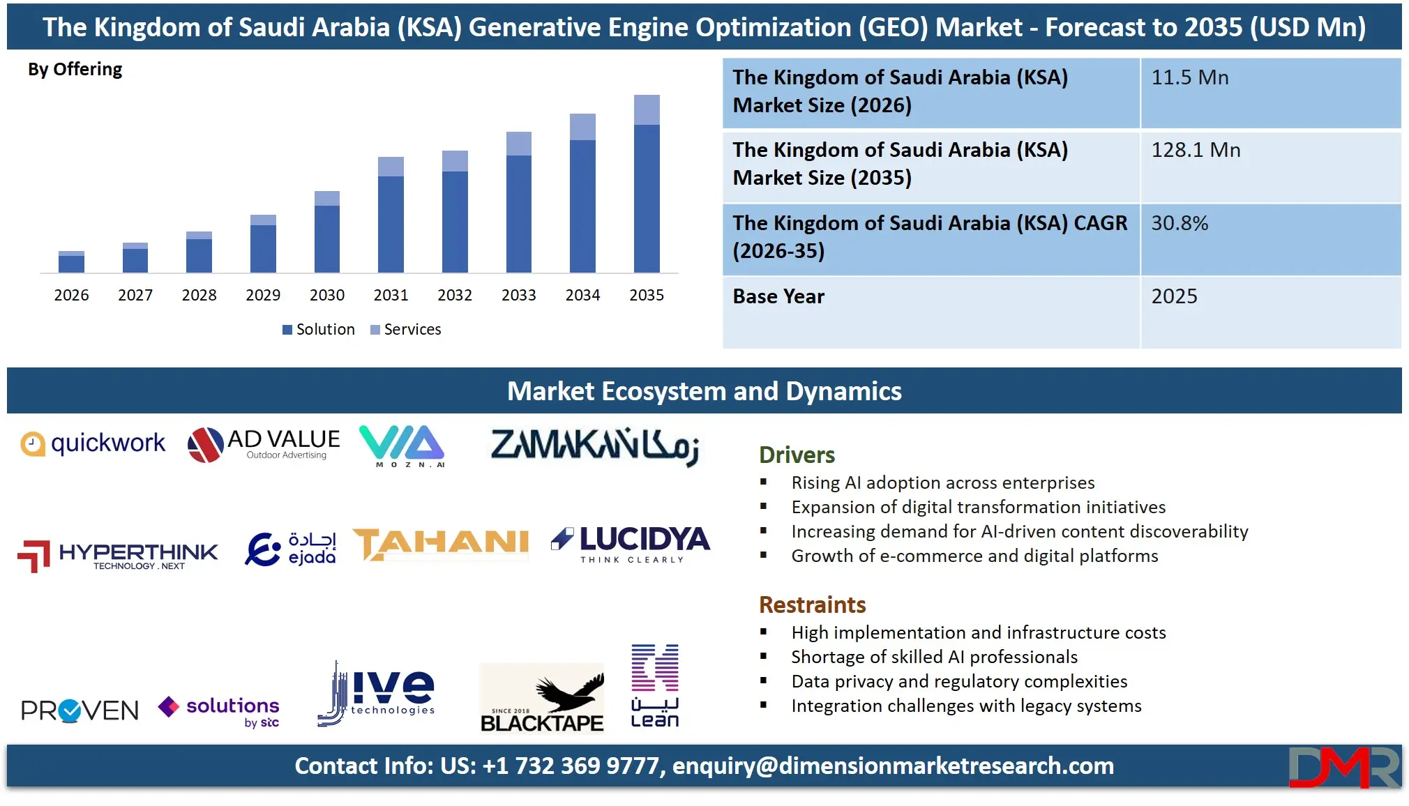 Saudi Arabia Generative Engine Optimization Market Forecast to 2035