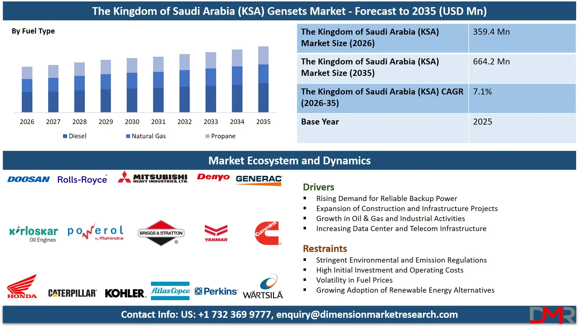 Saudi Arabia Gensets Market Forecast to 2035